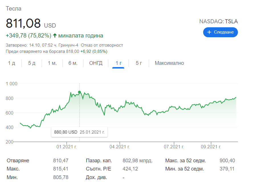 tesla цена